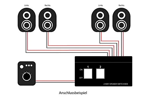 Good Connections Lautsprecher Umschaltbox 2 Paare