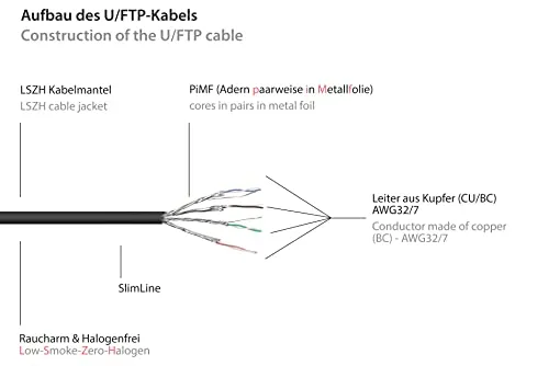 Good Connections Slim Cat.6A Patchkabel 0,15 m schwarz