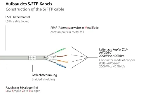 Good Connections Cat 8.1 Patchkabel 1 m grau 40 Gbit/s